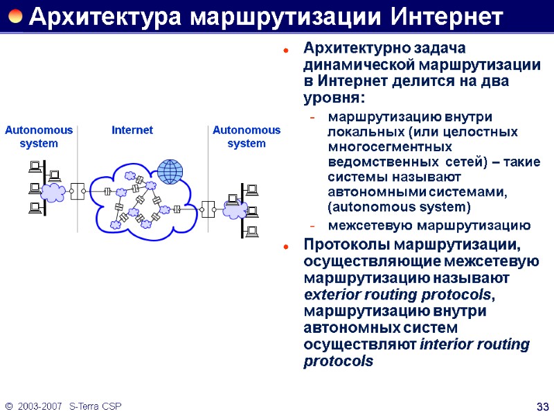 ©  2003-2007   S-Terra CSP 33 Архитектура маршрутизации Интернет Архитектурно задача динамической